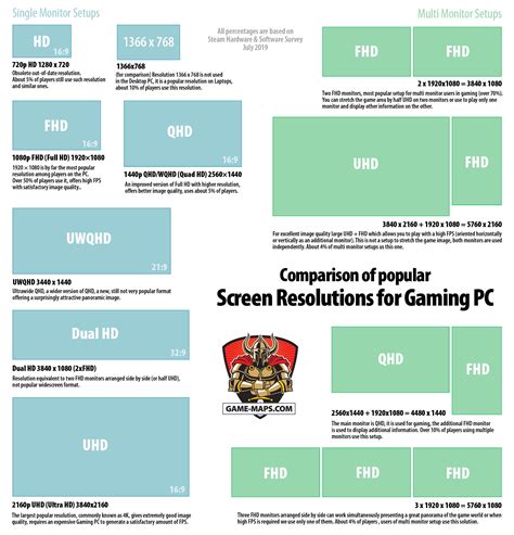 Help me understand display resolution (gaming)!! .